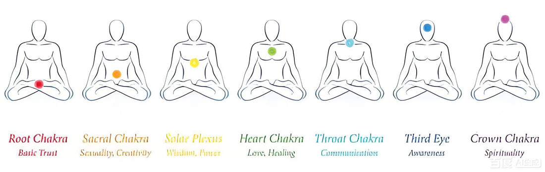 The Seven Chakras of the Human Body. Which kind of crystal is the best choice for us when there is an imbalance.